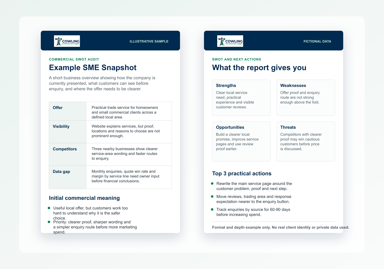 Illustrative two-page sample of a Cowling Commercial Insight SWOT audit report using fictional data.